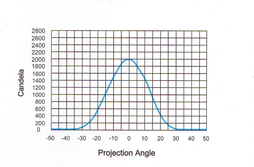 Svítilna pracovní Lucidity 22819 mini CREE LED, 800/560 lm, 12-36V, IP69K, kabel 0,32m č.6