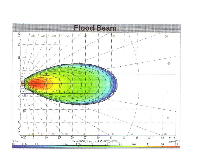 Svítilna pracovní Lucidity 22819 mini CREE LED, 800/560 lm, 12-36V, IP69K, kabel 0,32m č.5
