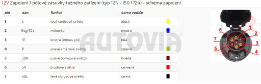 Zásuvka 7 pól 12V plastová +podložka, boční vývod levý č.2